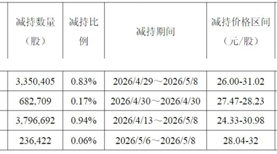 胜科纳米股价暴涨1.5倍后跳水60% 公司拟在条件成熟时推股份回购