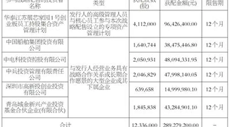 江苏展芯创业板IPO发行结果公告发布 股票代码301707确定