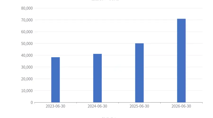一博科技2026上半年归母净利润同比增1561.55%