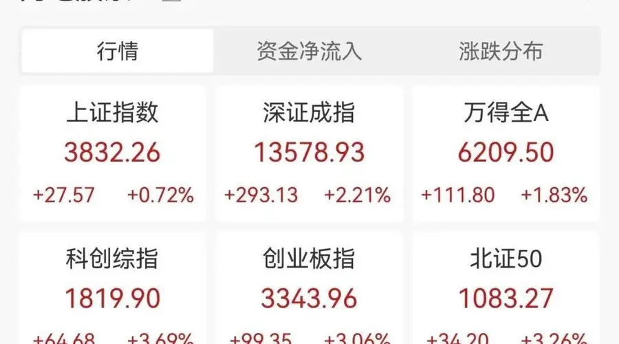 8月盯紧三个窗口