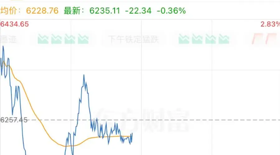 韩股熔断创业板指期货涨超6% 韩财政部长发声 存储芯片供需紧张持续至2027年