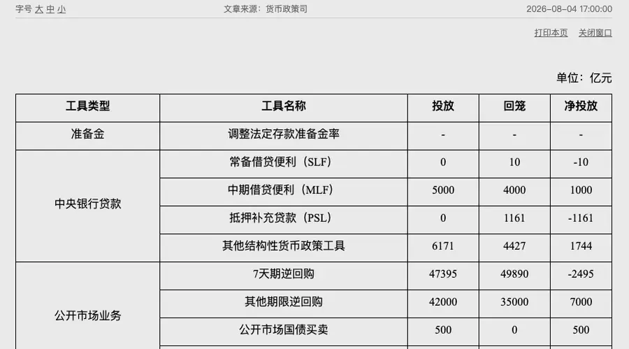 央行2026年7月公开市场国债买卖实现净投放500亿元