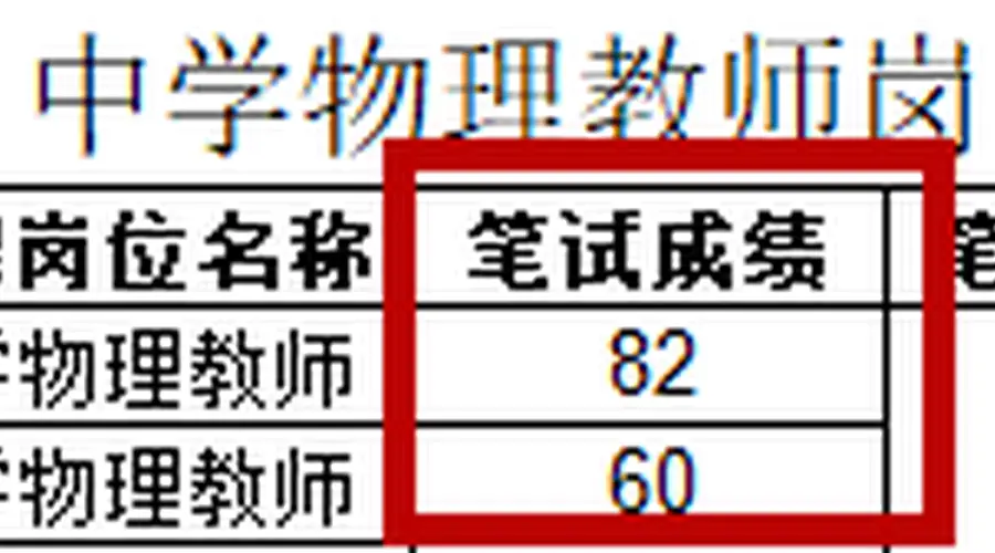 海南国兴中学教师招考曝高分断档 校方称考生可书面提异议