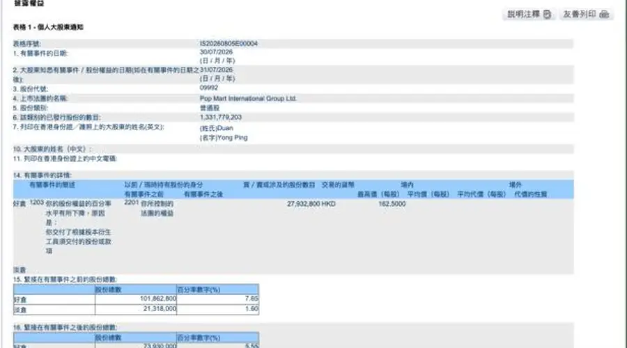 段永平持股泡泡玛特变动引争议 官方澄清为期权履约非二级市场抛售