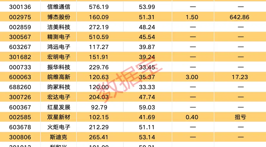 8月4日MLCC概念冲高5%+ 涉日韩厂商提价业绩预喜占比100%