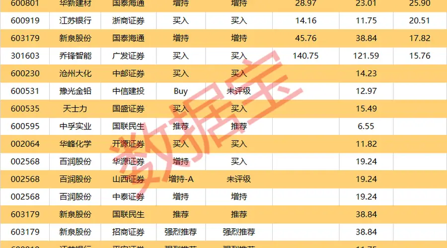 10连板热门股爱丽家居曝异动公告 或再申请停牌核查 今日机构北向资金动向速览