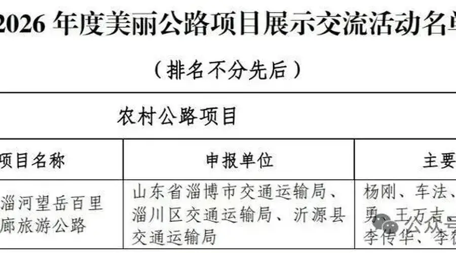 沂源国家级美丽公路正式亮相