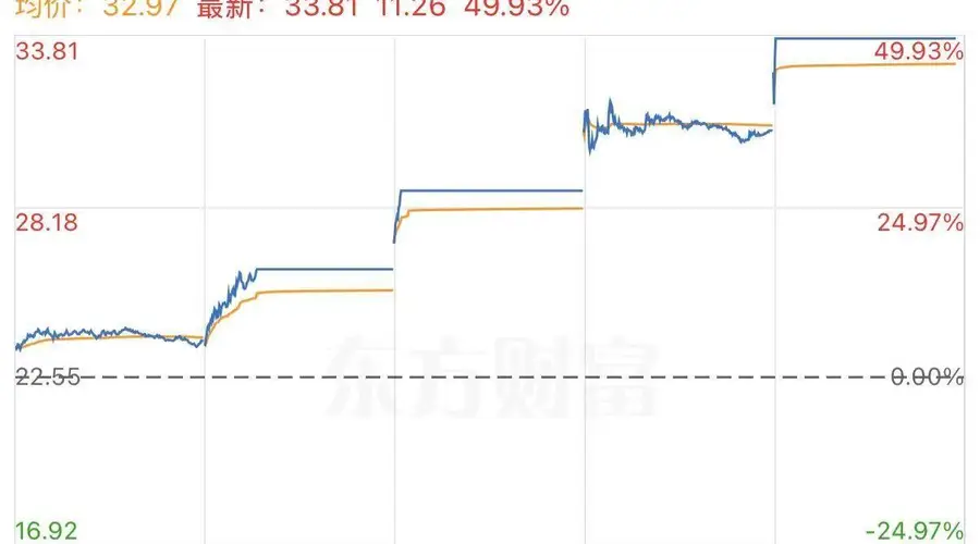 通宇通讯4天3成妖，拟3亿入股英伟达6G AI-RAN合作方佳贤通信