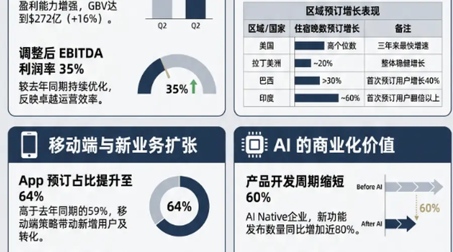 Airbnb大涨！业绩指引超预期，欧美旅游需求强劲｜财报见闻