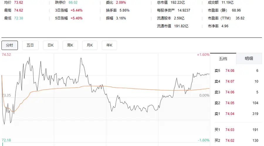 广州首富“赚翻”！锂矿龙头，利润暴增1076%