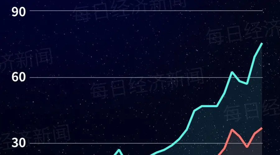 中国AI大模型调用量连续十六周领跑:DeepSeek-V4-Flash正式版连续两周第一,今日正式涨价!