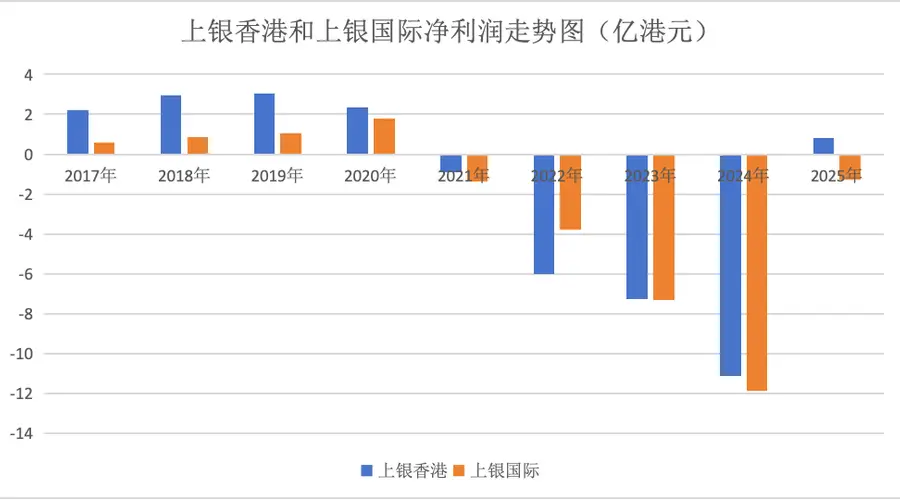 一举两得！上海银行收购上银国际，减负境外平台、深耕跨境金融