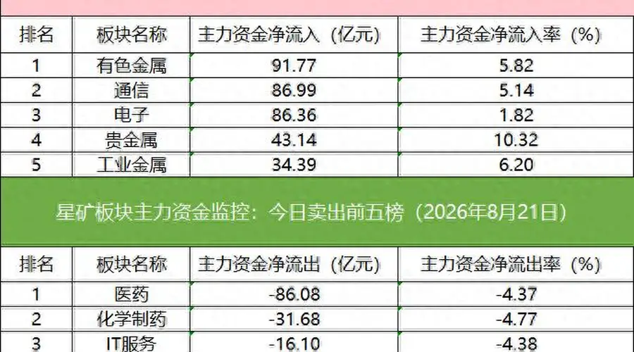 数据看盘深股通席位5.07亿元净买入沃森生物,机构联手外资抢筹贵金属人气股