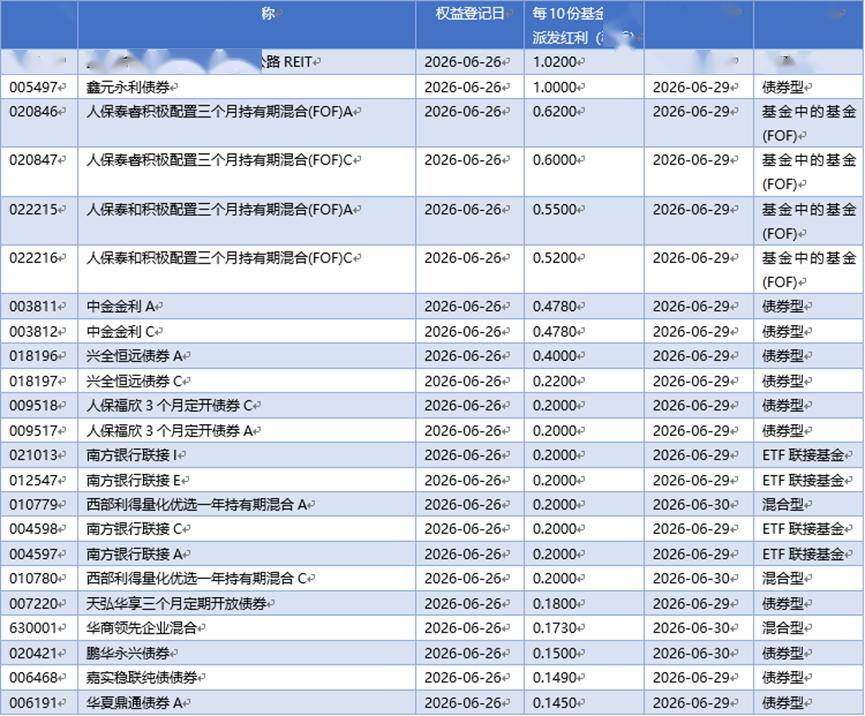 基金早班车丨QDII重仓全球AI产业链，赛道进入"阿尔法时刻"