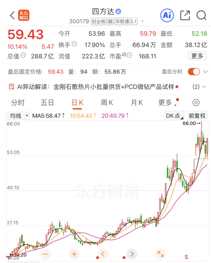 3倍大牛股，加码PCB钻针赛道