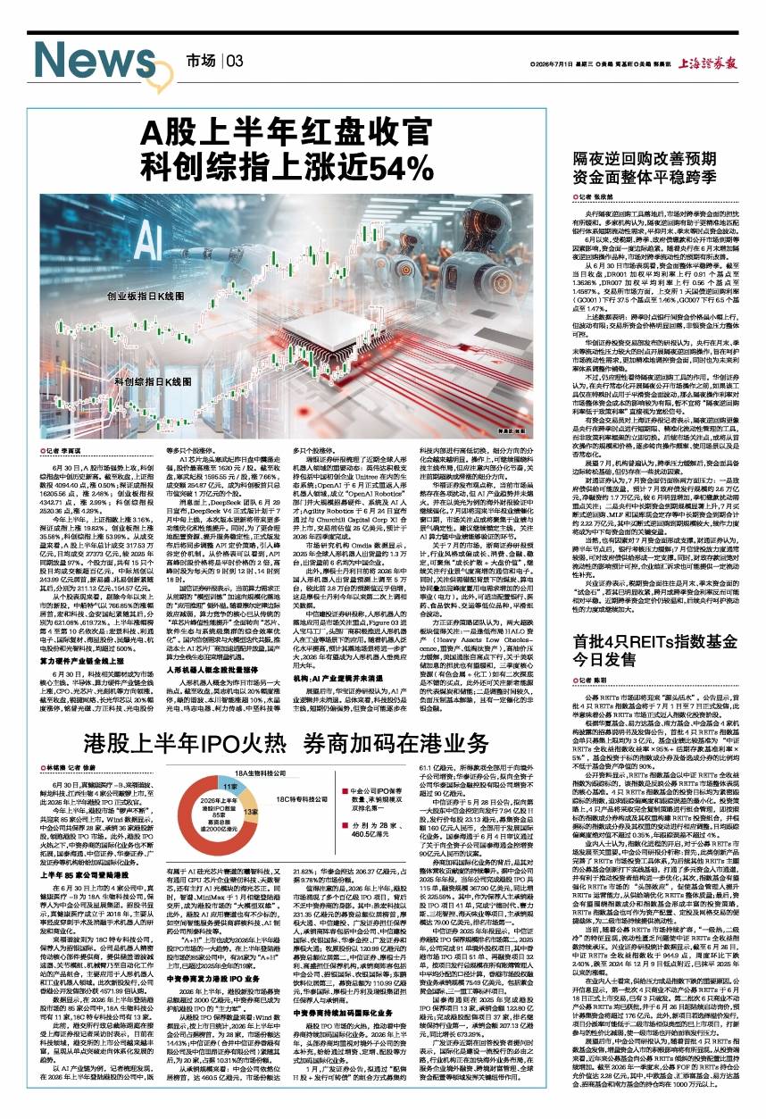 首批4只REITs指数基金今日发售