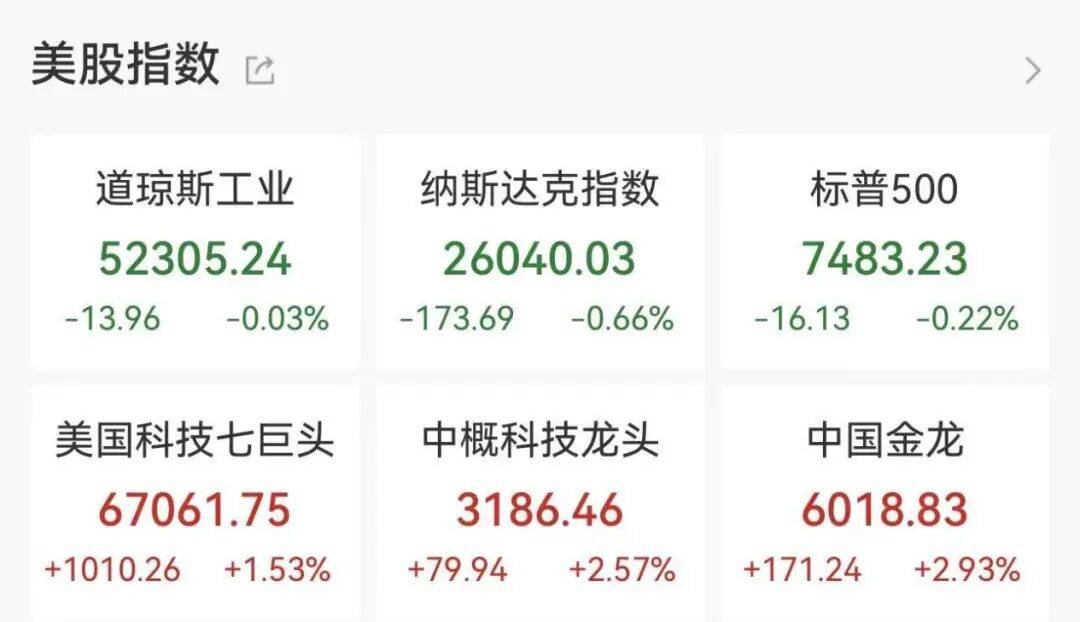 昨夜，美股存储板块重挫