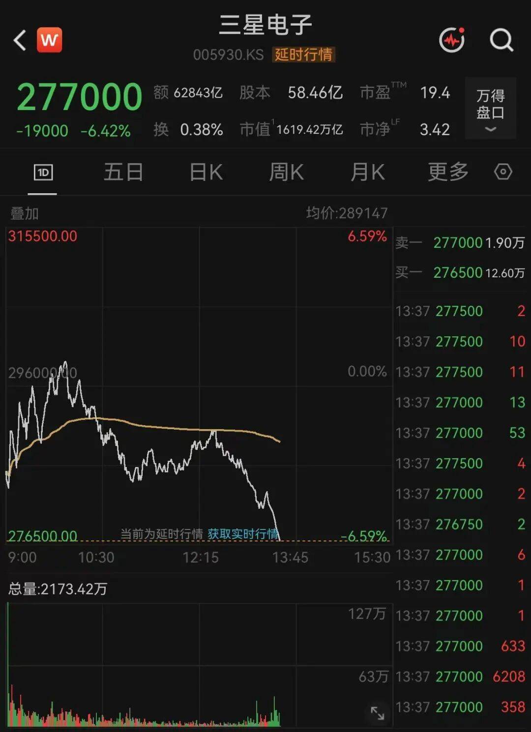 熔断！韩国股市，暴跌！