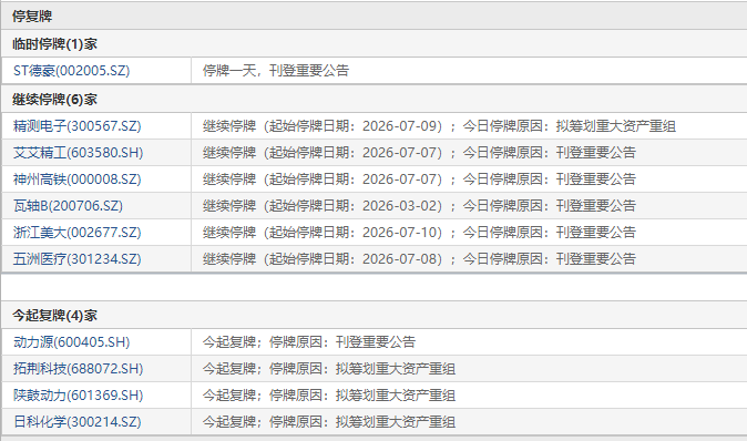 7月13日盘前停复牌汇总