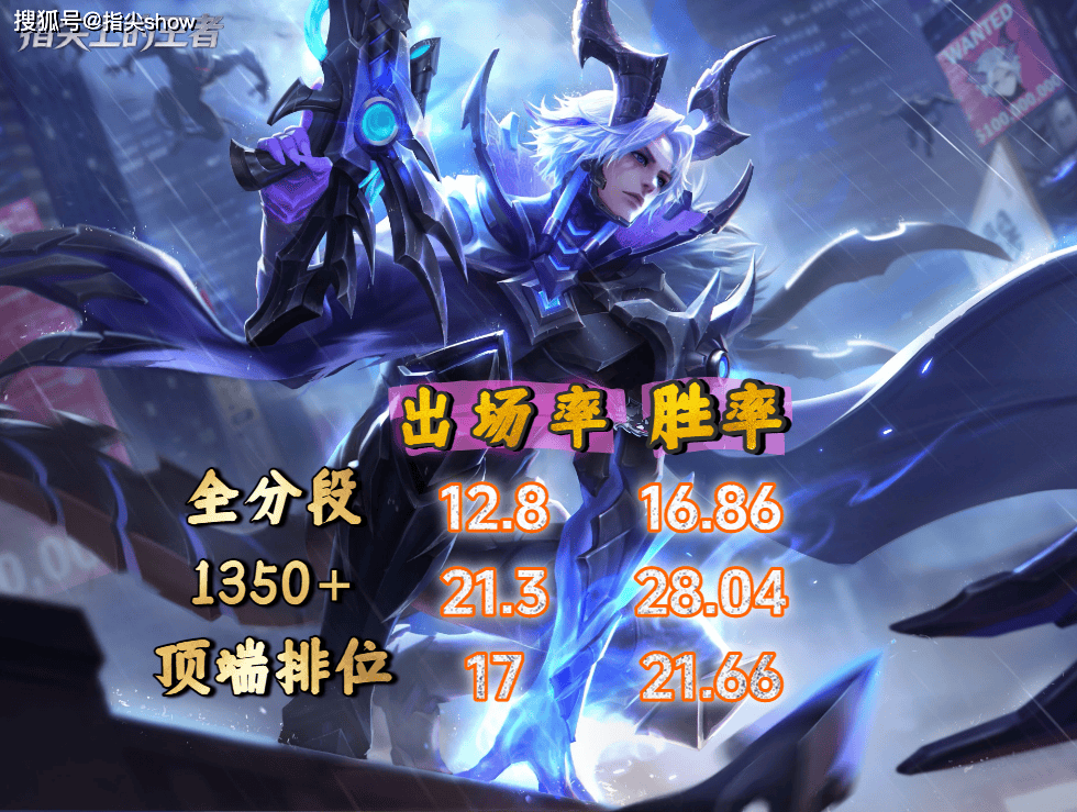 百里守约成最强黑马，国百战力冲到第三，虞姬受法球影响较大