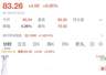 7月29日国际油价急涨超5% 美方称伊朗发射导弹袭击驻中东美军