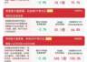 市场震荡调整,创业板指低开低走,关注创业板ETF易方达(159915)后续走势