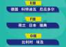 伊朗队出局