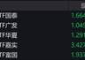 通信概念股走低,通信ETF跌约5%