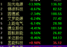 A股2800亿巨头，股价一度大跌19%，超200亿元资金卖出！美国又有“小动作”？公司回应