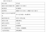 罗雯霞+林红东,永辉超市两位副总裁同日辞职,年薪200万元上下,原本任期要到2028年!公司股价年内最大回撤超40%