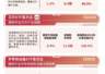 半导体材料设备指数涨近4%,半导体设备ETF易方达(159558)半日获1.76份净申购