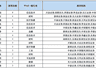 7月券商金股来了！上半年谁是收益冠军？