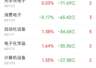 主力资金跟踪|半导体遭242亿资金抛售,主力资金流向了哪?
