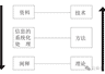 阐释丨20世纪90年代以来的中国考古学——以聚落考古为视角