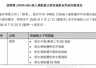 恒生指数公司：因网易纳入港股通之恒生指数系列成份股变动