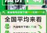 刷新年内最大降幅！今晚油价下调，加满一箱油将少花37.5元
