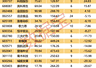 半年报高预增的小市值优质潜力股出炉