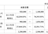 最高预增74394%!存储龙头,业绩炸裂