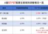 重要调整!明起,A股交易规则变了