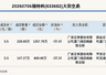 新三板创新层公司福特科发生2笔大宗交易,总成交金额2067.76万元