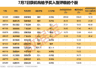 000524,拟重大收购,明日复牌!5股机构预测上涨空间超20%