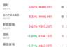 主力资金跟踪|半导体获95亿元主力净流入,新能源周期板块遭资金抛售