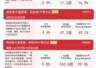 市场上演“V形反转”,中证A500指数涨超2%,A500ETF易方达(159361)连续2日获资金加仓