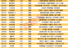 揭秘涨停 | 87股涨停,最大封单资金11.79亿元!
