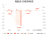 海能达:预计上半年归母净利润同比下降46.57%-62.60%