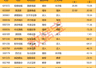 600438,上半年大幅预亏超48亿元!半导体封测龙头遭机构、外资集体大幅抛售
