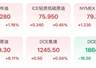 金价又绷不住了!网友:想抄底!