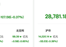 资金风向标 | 两融余额较上一日减少107.56亿元 新易盛获融资净买入11.5亿元