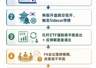 加息!科技再现“去杠杆”踩踏