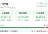 沪指失守3800点，陈果、张忆东研判